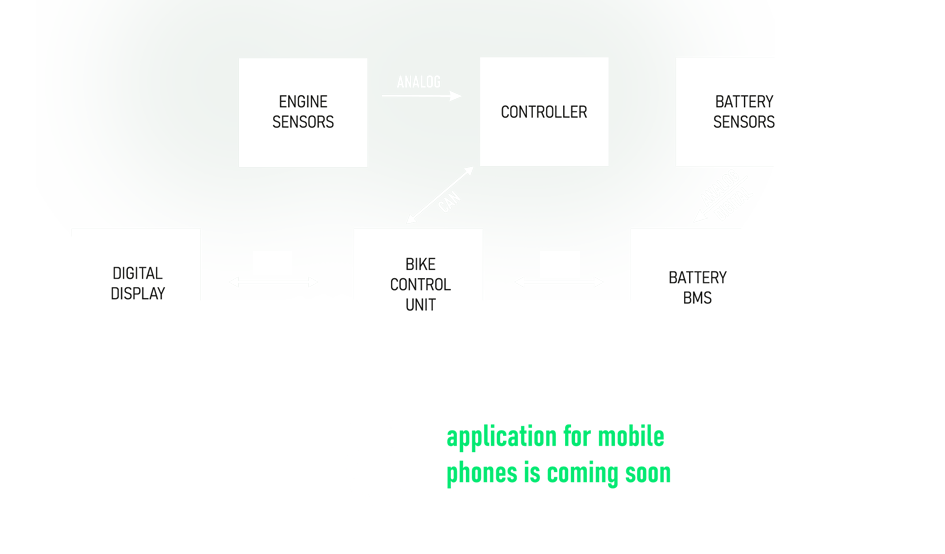 BIKE INFOSYSTEM